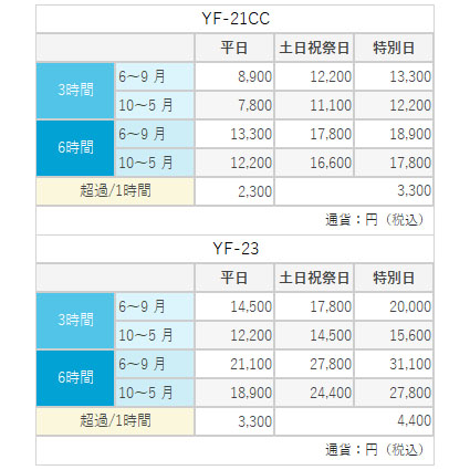 価格